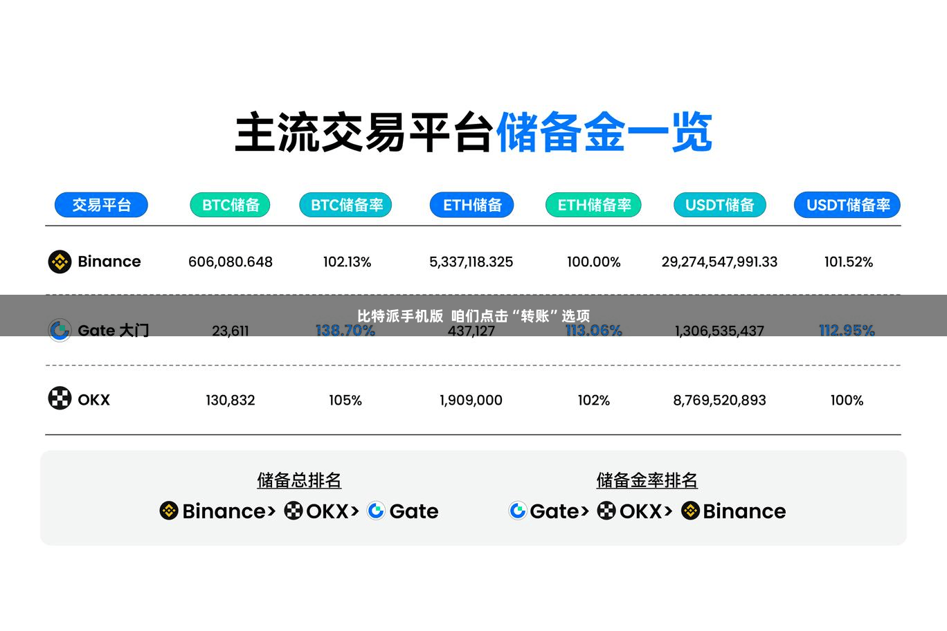 比特派手机版  咱们点击“转账”选项